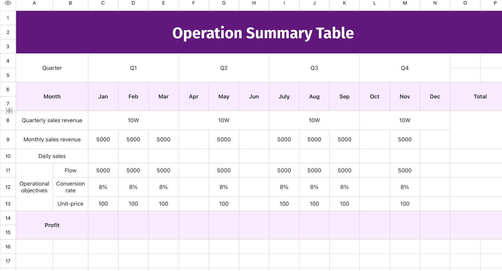 Operation Summary Table